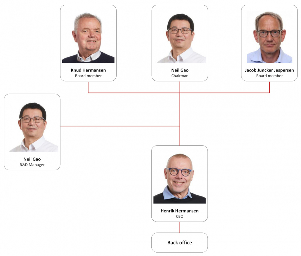 Organisation 02-2026